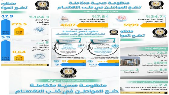تحت شعار “صحة المواطن أولًا”.. ا لمجلس الوزراء: منظومة صحية متكاملة تضع المواطن في قلب الاهتمام