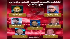 الكابتن محمد يوسف المدير الرياضي للنادي، إن الأيام الثلاثة الماضية شهدت العديد من ‏الاجتماعات والمشاورات للجنة التخطيط، بحضور الكابتن محمود الخطيب رئيس النادي