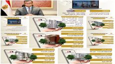 وزير الإسكان: اليوم بدء التسجيل من خلال منصة مصر العقارية لطرح ٢٥٠١٢ وحدة سكنية .. والسداد للحجز يوم الأحد المقبل